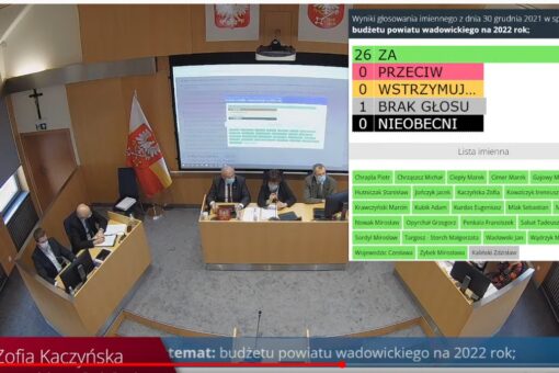 wyniki głosowania nad budżetem powiatu wadowickiego na 2022 r