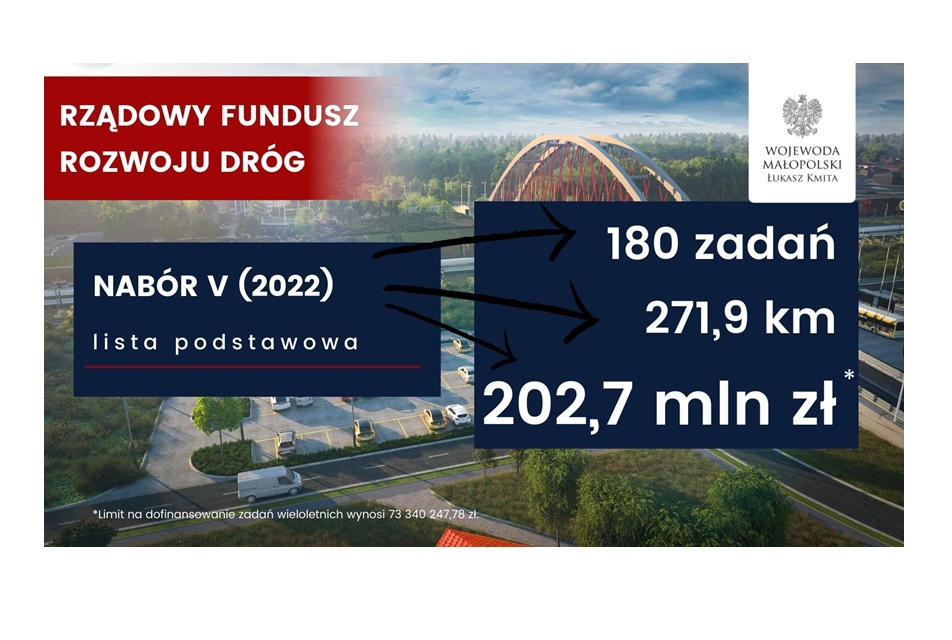 Pieniądze z RFRD w 2022 rokuotrzymają m.in. Powiat Wadowicki oraz gminy: Andrychów, Kalwaria Zebrzydowska, Spytkowice, Stryszów i Wadowice