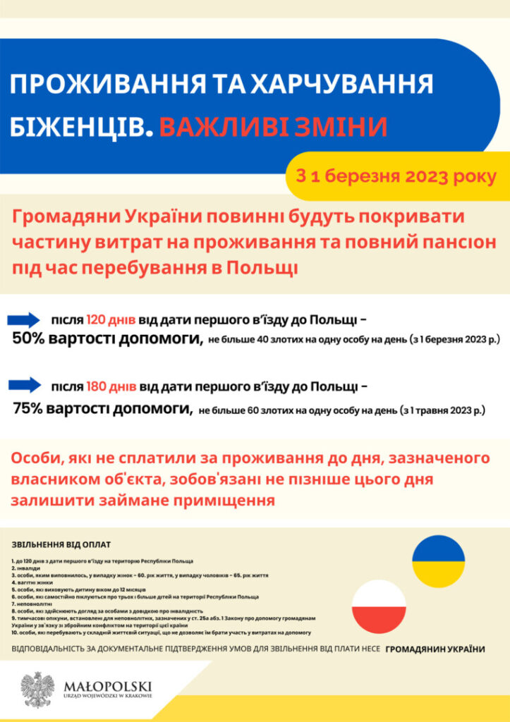 Nowelizacja ustawy o pomocy obywatelom Ukrainy