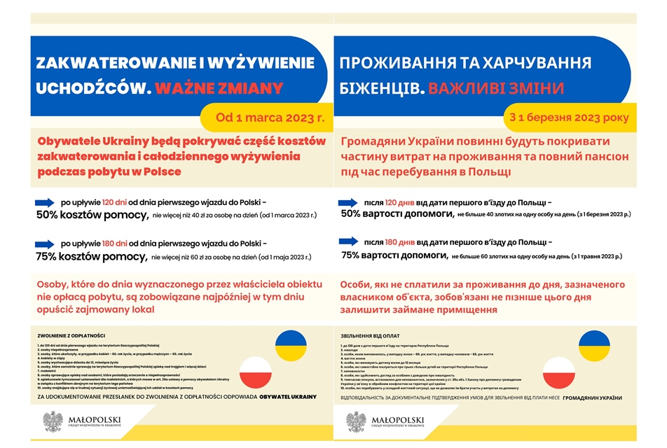 nowelizacja ustawy o pomocy obywatelom Ukrainy